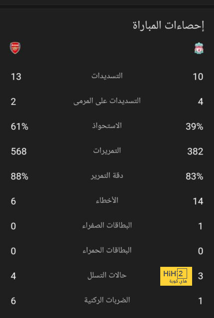 برشلونة سيحطم رغبة رافينيا في تلك الحالة ! 