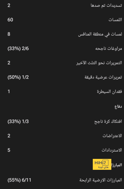 مانشستر يونايتد يتخذ إجراءًا جديدًا ضد جرينوود 