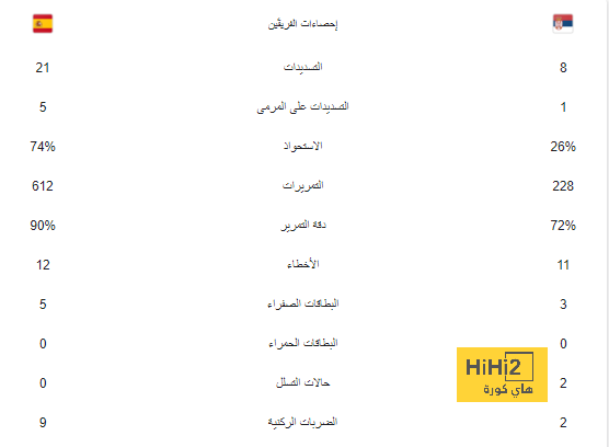 الفريق الإنجليزي الذي سينتقل إليه فينيسيوس في المستقبل 