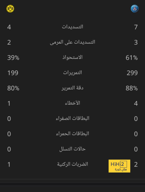 قائمة أتليتكو مدريد الرسمية لمواجهة بلد الوليد 