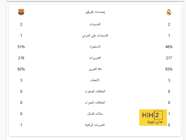 أولويات التسجيل في برشلونة هذا الصيف 