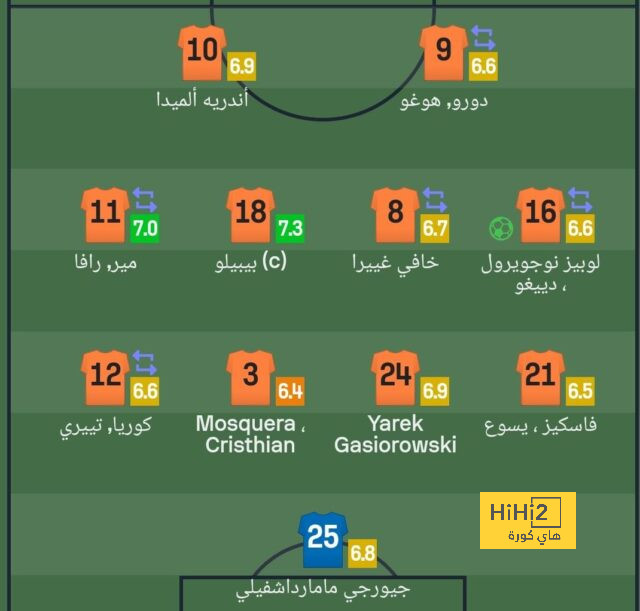 لاعب فالنسيا: في البرنابيو ليس هناك رحمة 