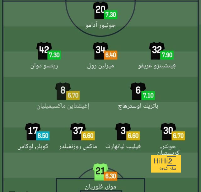 5 أسماء لا تمس في برشلونة.. تعرف عليهم! 