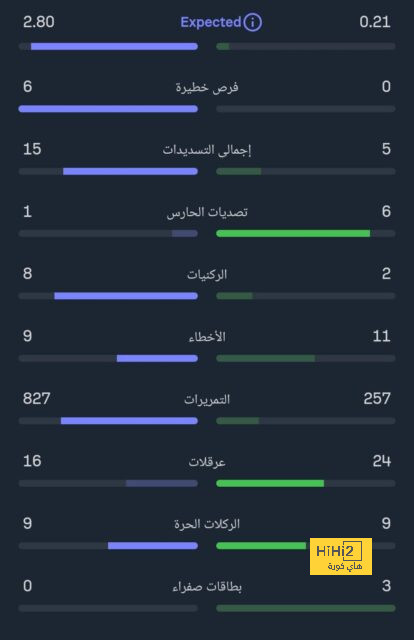 فيديو: أول المطرودين من الأهلي بعد هزيمة الكأس 