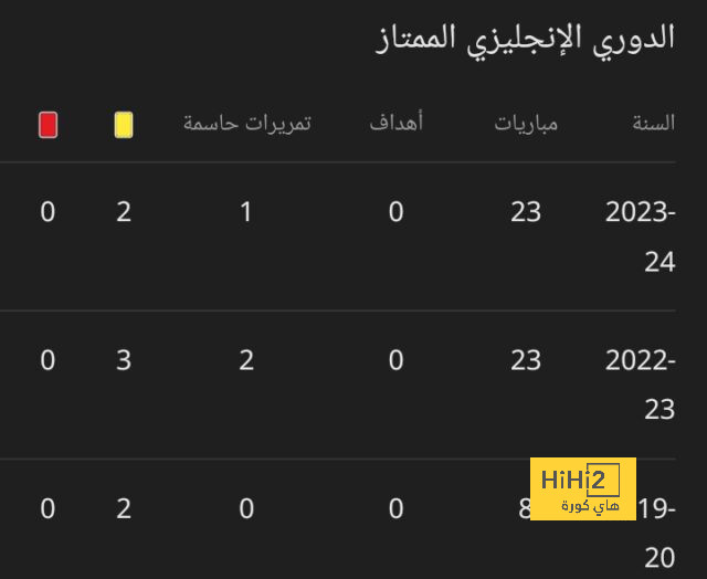 فيديو | "أعرف ما يمكنني فعله".. بيلينجهام يرد على المشككين بكلمات نارية! | 