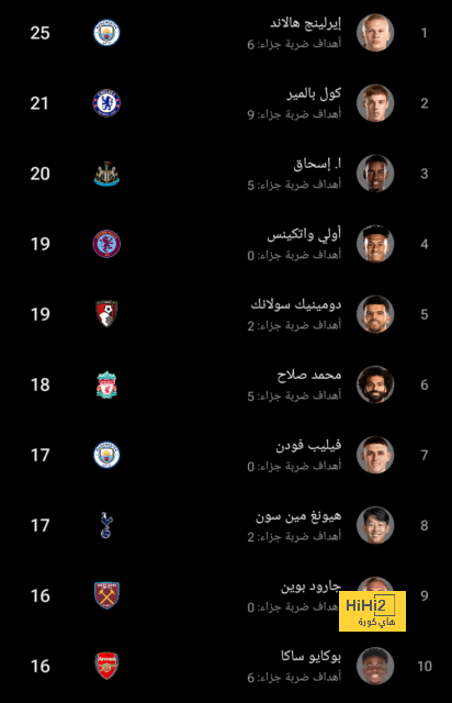 هاري كين يتجاوز رقم إيتو في دوري أبطال أوروبا - Scores 