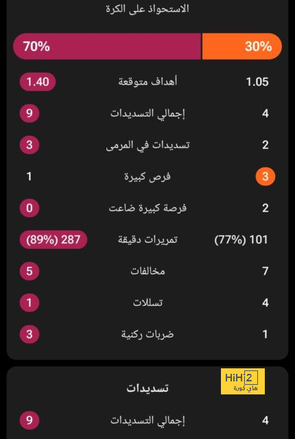 الهلال في موسم المصالحة .. ميركاتو 6 نجوم وناقوس خطر! | 