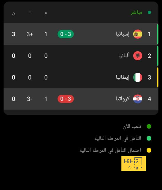 لاعبو ليفركوزن يقتحمون المؤتمر الصحفي الخاص بألونسو عقب التتويج 