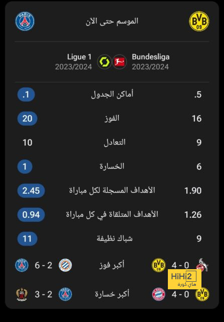 برايتون يهزم بورنموث بثنائية بيدرو وميتوما 2-1 فى الدورى الإنجليزي 