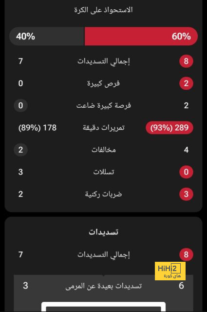 استدعاء 5 محترفين لمعسكر منتخب مصر في نوفمبر | يلاكورة 