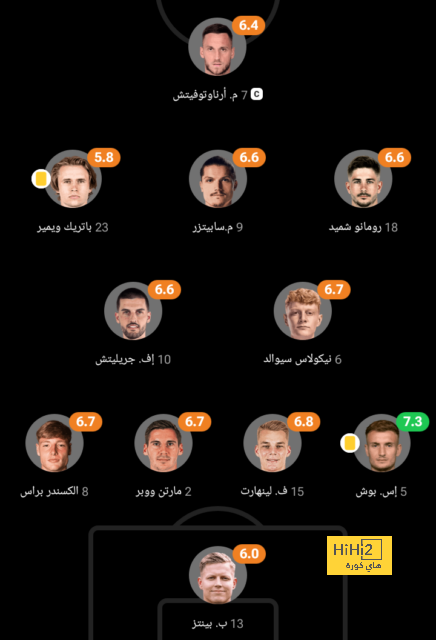 جدول مباريات اليوم الأحد 25 فبراير 2024 في دوري روشن السعودي والقنوات الناقلة والمعلقين | 