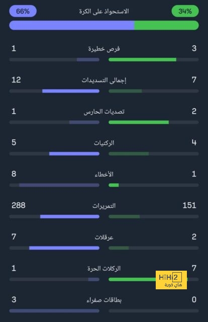 إنتر ميامي المرشح الأوفر حظاً للحصول على ميسي 