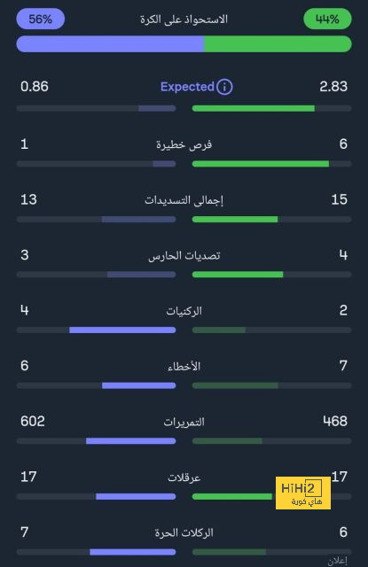 أخبار سارة لجمهور برشلونة قبل مباراة الأحد 