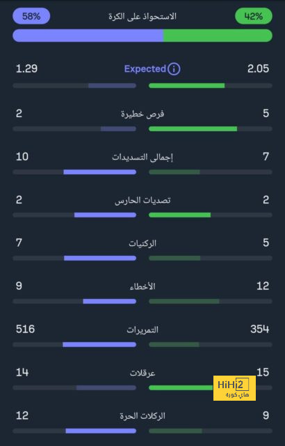 إحصائيات روديغر أمام البوسنة 