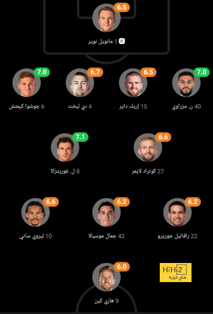 هندرسون يعلق على غياب محمد صلاح عن كأس العالم 