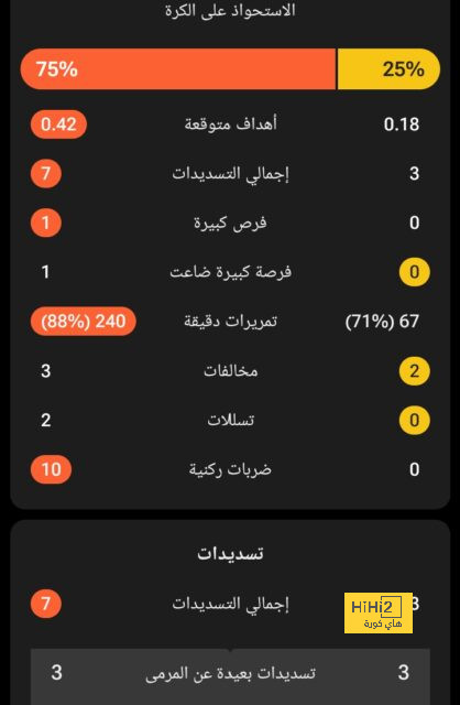 الغموض يحيط بمستقبل كيميتش مع بايرن ميونخ 