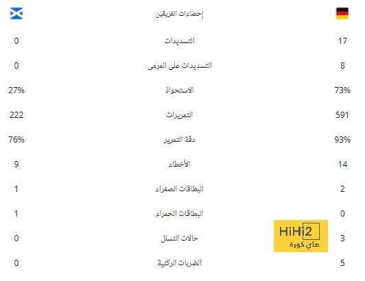 الصحف العالمية اليوم: بطانية واحدة لـ 8 أطفال الشتاء يضرب غزة بلا حماية من البرد.. مخاوف العمال تزداد مع تطلع الإصلاح إلى انتصارات انتخابية.. وبابا الفاتيكان يدين الهجوم الإسرئيلى واستشهاد 7 أطفال فى غزة 