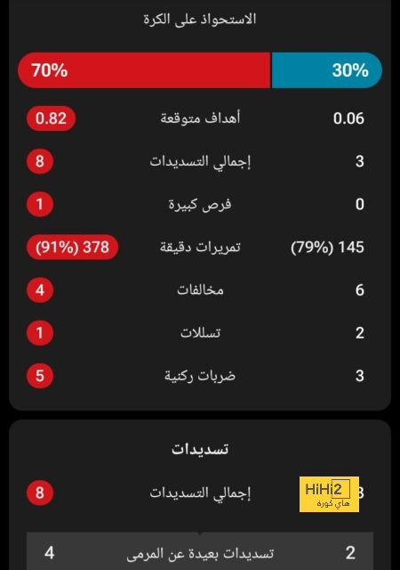 فيديو.. الأحوال الجوية تهدد إقامة مباراة مانشستر سيتي و اتليتكو مدريد 