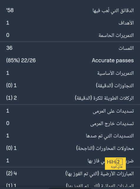 أفضل 4 هدافين في تاريخ النصر 