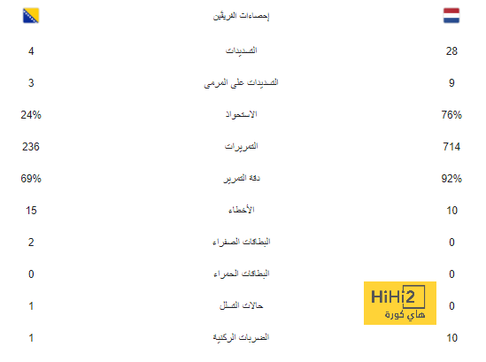 كوندي يكشف سر ركلة الجزاء "الاستثنائية".. ويضحك بسبب "نيكو ويليامز"! | 