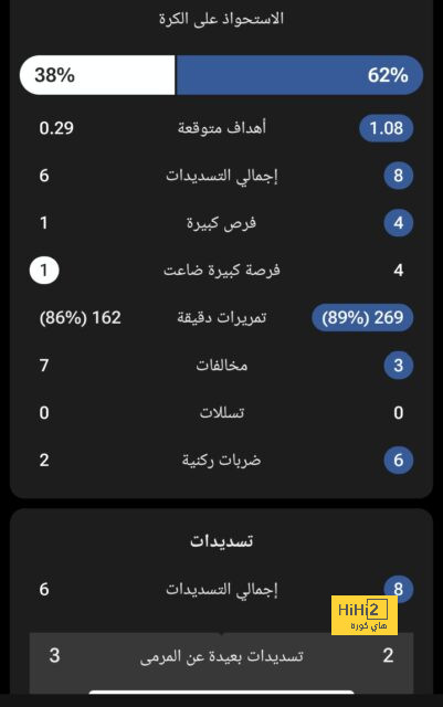 الاعلام ” اتجنن ” … ريال مدريد سيدخل سوق الانتقالات …! 