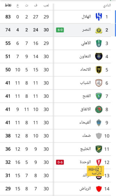 ما يحتاجه تشيزني قبل المشاركة أساسيًا مع برشلونة 