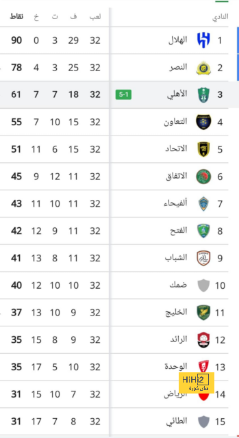 باريس يتصدر الدوري الفرنسي بالفوز على ستراسبورج 