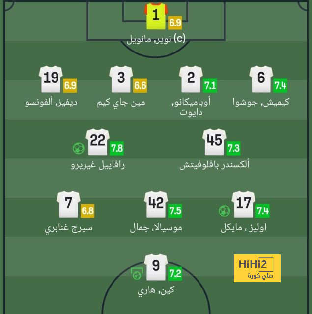 شاهد ملخص وأهداف مباراة البرتغال ضد التشيك 2-1 فى يورو 2024 