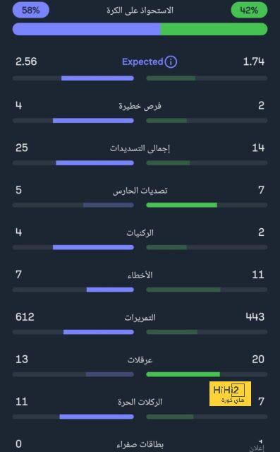 أسرع لاعب في مباراة الهلال والاتحاد بالسوبر السعودي 