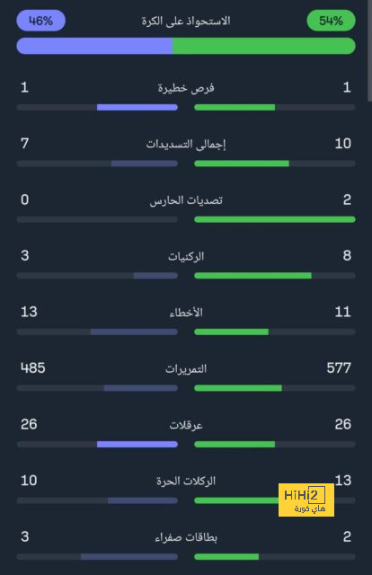 الشباب يرغب في ضم فيرمينو وبنزيما وميتروفيتش ومالكوم ! 