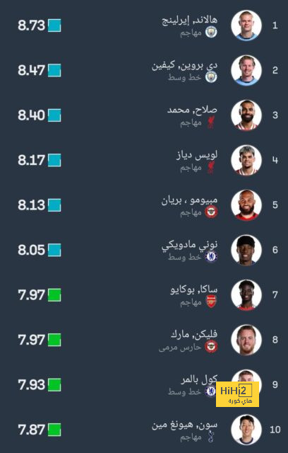 تشكيلة منتخب الكويت الرسمية لمواجهة قطر في التصفيات المزدوجة 