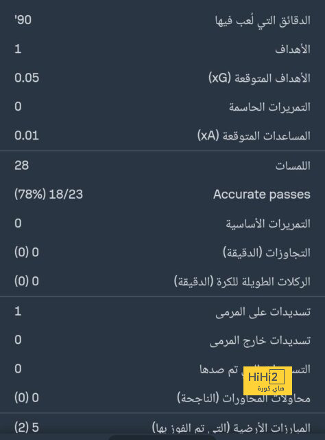 كأس العالم للأندية.. أسطورة بورتو: الأهلى رائع وأحد أعظم الفرق الأفريقية 