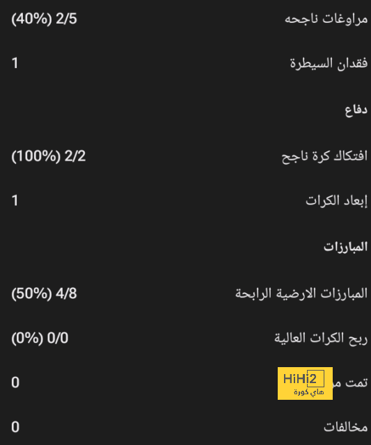 التاريخ يبتسم لأرسنال قبل مواجهة توتنهام هوتسبير 