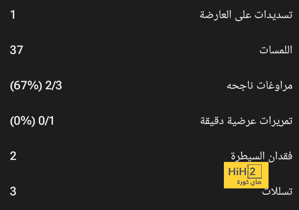 لجنة رباعية فى الزمالك لدراسة السير الذاتية للمدربين المقترحين 