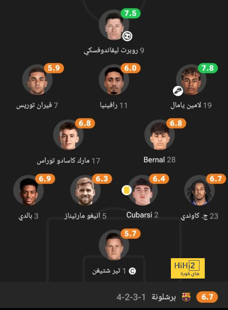 لا يوجد سوى تفسير وحيد لما يحدث لأسينسيو وسيبايوس حاليا 