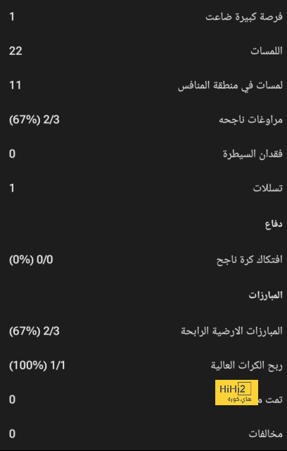 غرف ملابس ايندهوفن جاهزة لاستقبال اللاعبين قبل لقاء بروسيا 