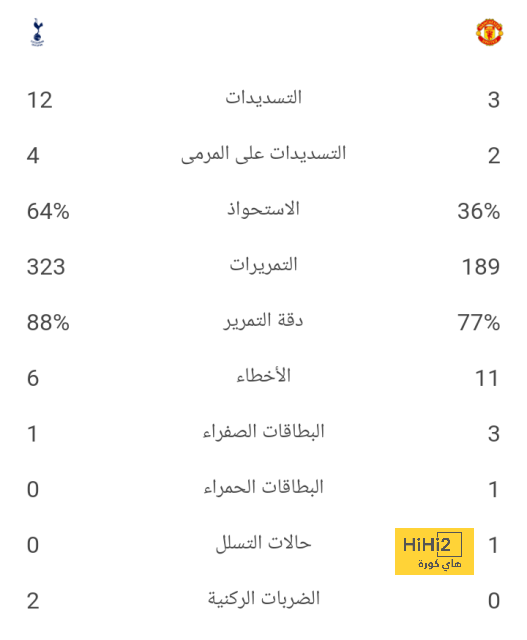 وصول ريال مدريد وأتلتيكو للسعودية قبل مباراة السوبر الإسباني.. صور 