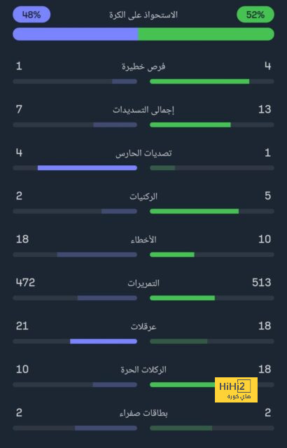 هيرفي رينارد يقترب أكثر فأكثر من تدريب منتخب الفراعنة 