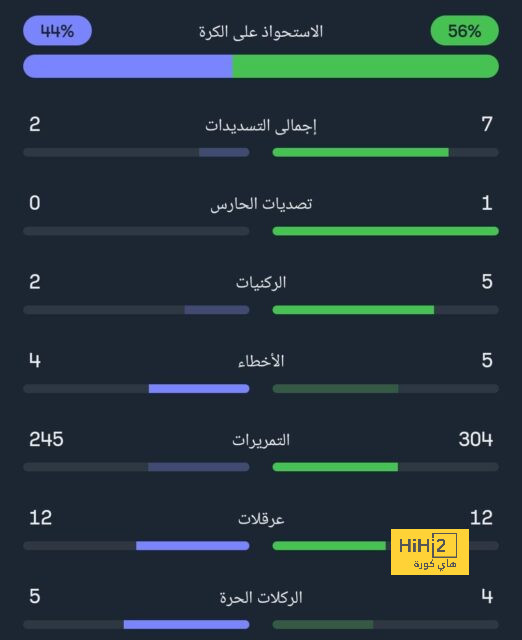 تسيميكاس البديل الأمثل أمام ليفربول  في غياب روبيرتسون 