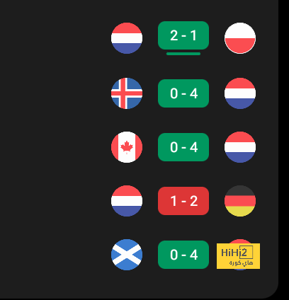 بين فان دايك رومانيا وتشافي بلجيكا ونيمار الجديد.. برشلونة على عرش أغلى 10 انتقالات في يناير! | 