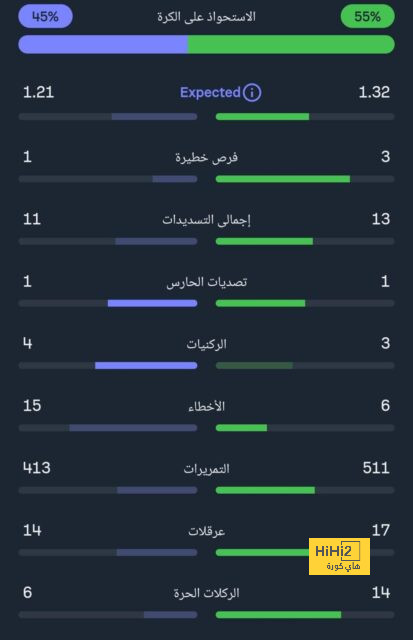 التحدي الذي ينتظر ليفاندوفسكي مع برشلونة أمام ألافيس 