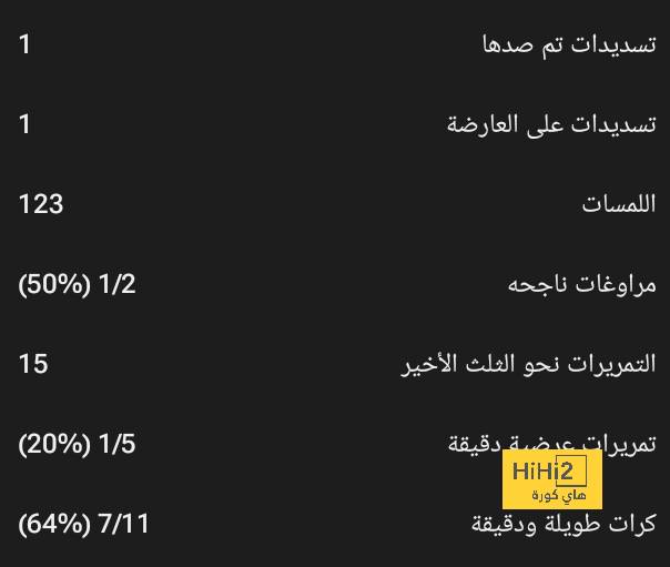 نقل مباراة الاتحاد والهلال إلى ملعب عبد الله الفيصل 