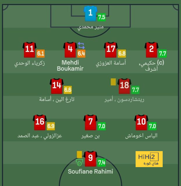 3 مهاجمين على رادار الشباب 