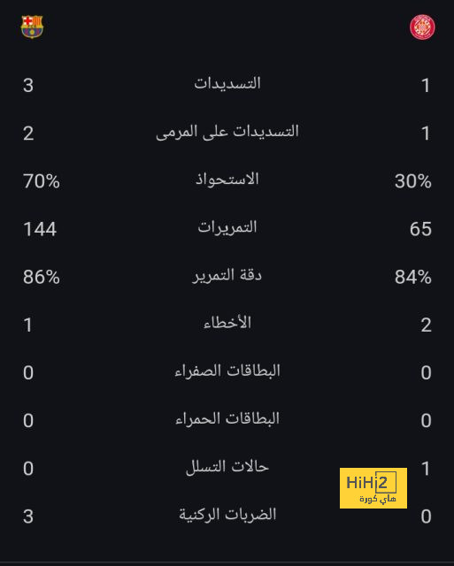 آخر تطورات انتقال تشوكويزي للميلان 