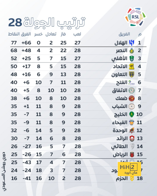 راتب راشفورد الجديد مع مانشستر يونايتد 