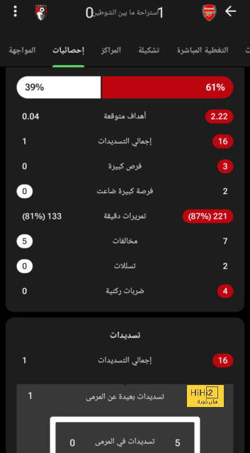 تقييم لاعبو الخليج أمام النصر في الشوط الأول 