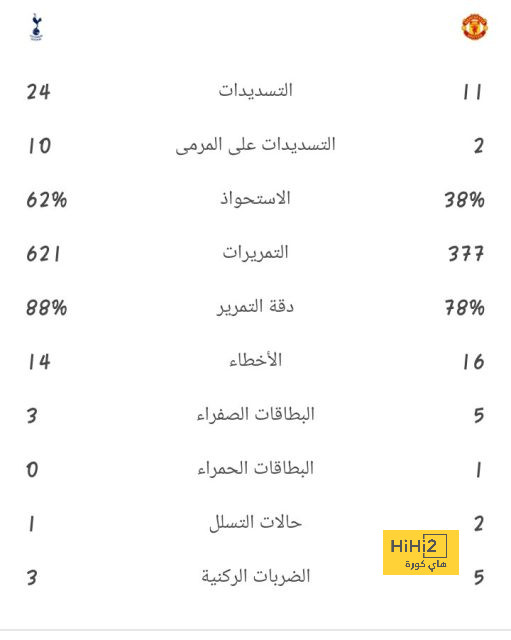 مواعيد مباريات اليوم.. قطر تواجه لبنان فى افتتاح أمم أسيا والبايرن ضد هوفنهايم 