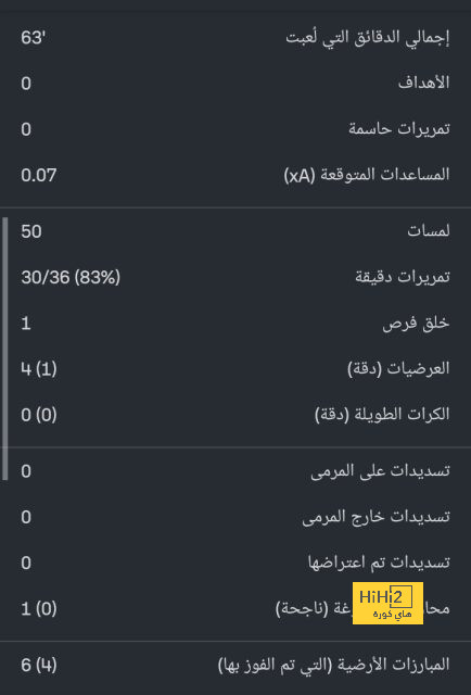 فيديو | 3 أطراف تدخلت لمنع الهدف .. أغرب فرصة ضائعة في الدوري السعودي هذا الموسم | 