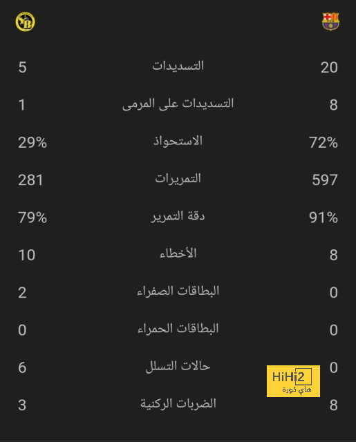 أجواء باردة في ملعب الاتحاد قبل مواجهة مانشستر سيتي و نيوكاسل 