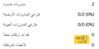 لا يُصدق! لاعبين كبار لم يفوزوا بدوري الأبطال 